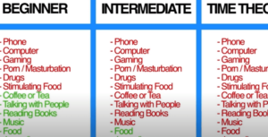 What activities release dopamine the most